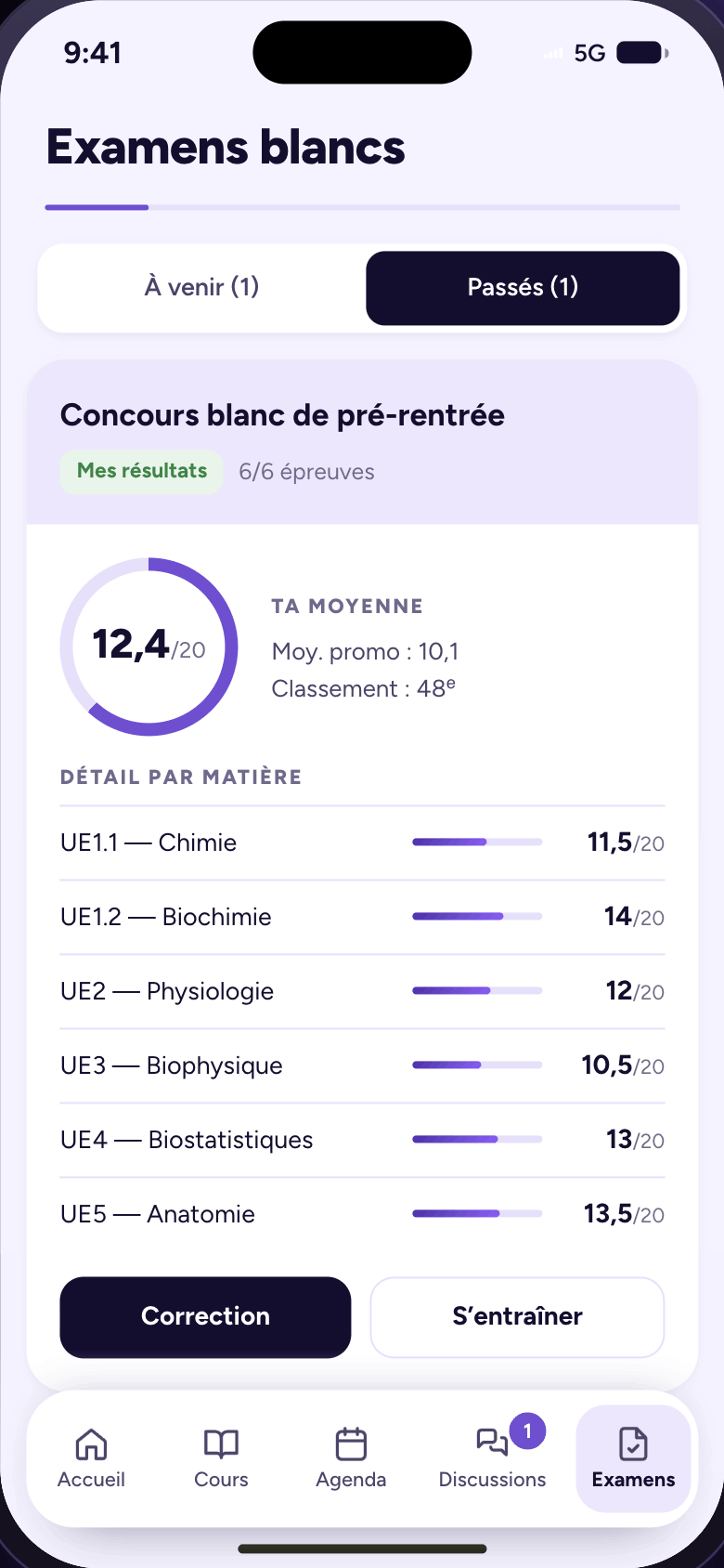 Application Medibox Lab — résultats